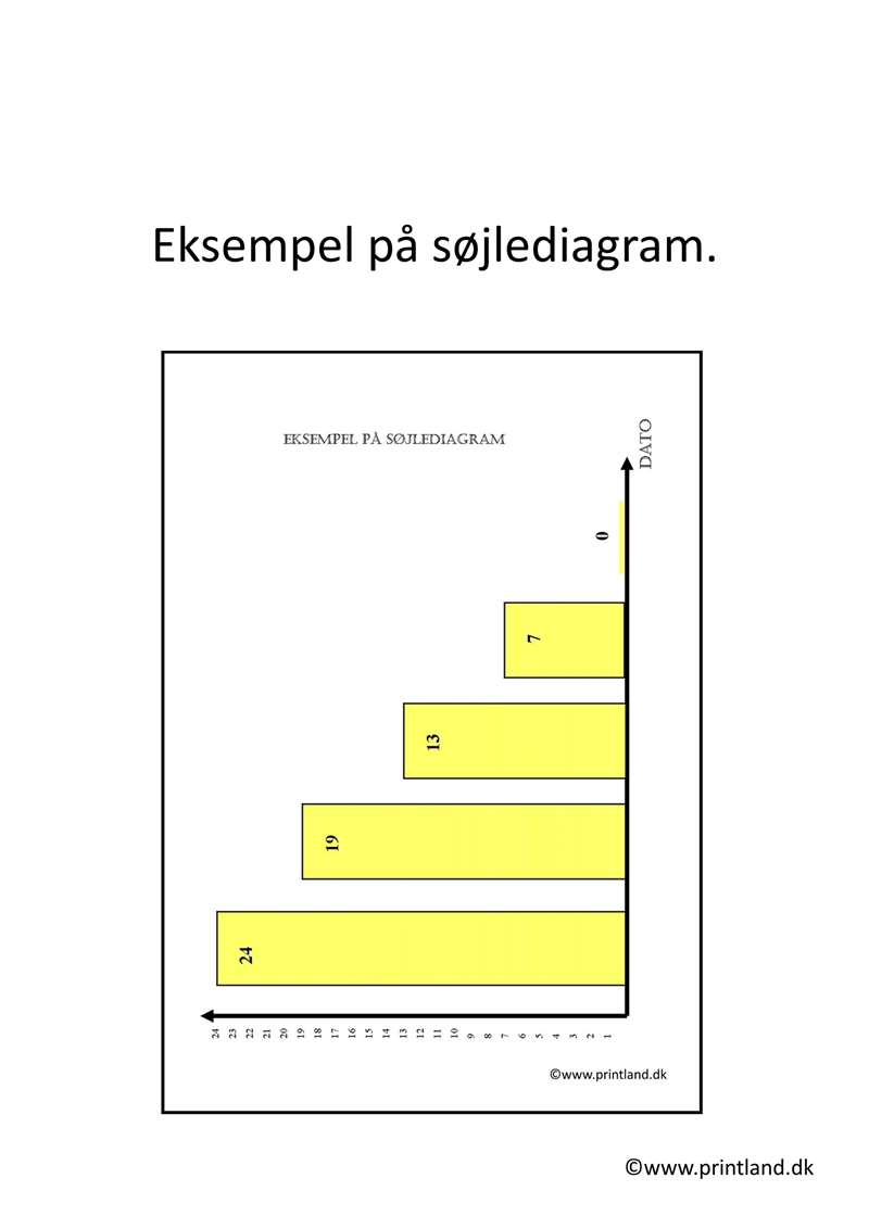 a17. forside søjle diagram